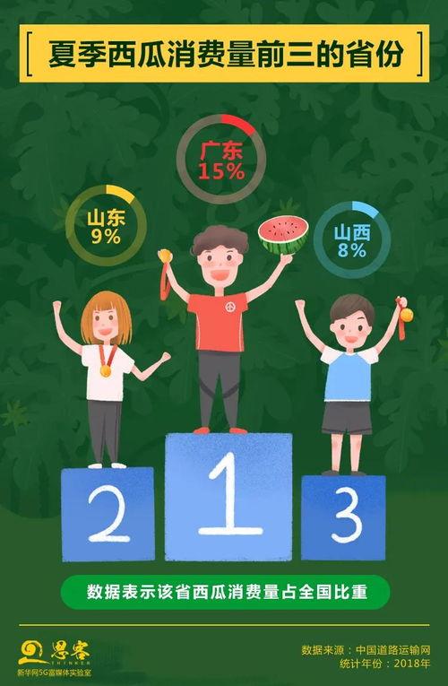 广东吃瓜群聊,揭秘本地美食趣闻与生活点滴