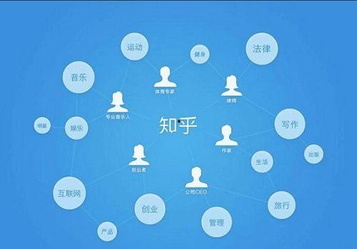 吃瓜知乎社区,网络社区中的“瓜田”风云