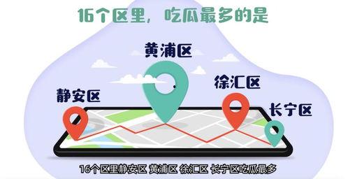 上海吃瓜网络科技,揭秘网络时代的“吃瓜”文化新趋势